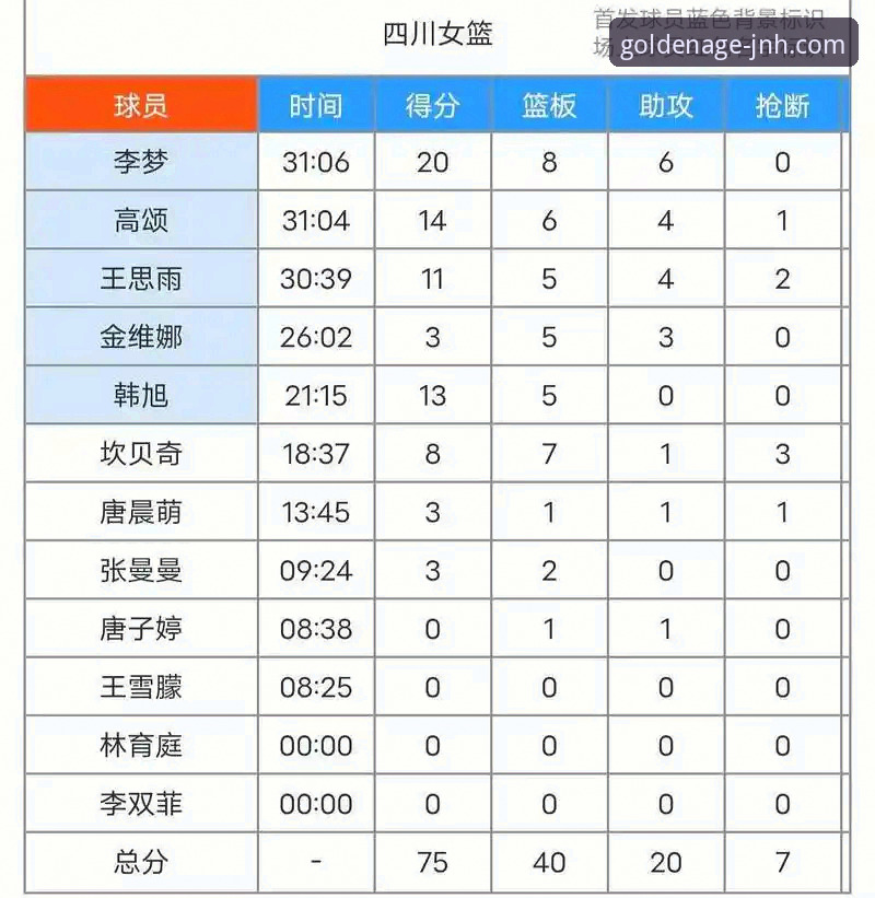 WCBA总决赛G1观赛必备知识：四川女篮大胜创纪录的战术解析
